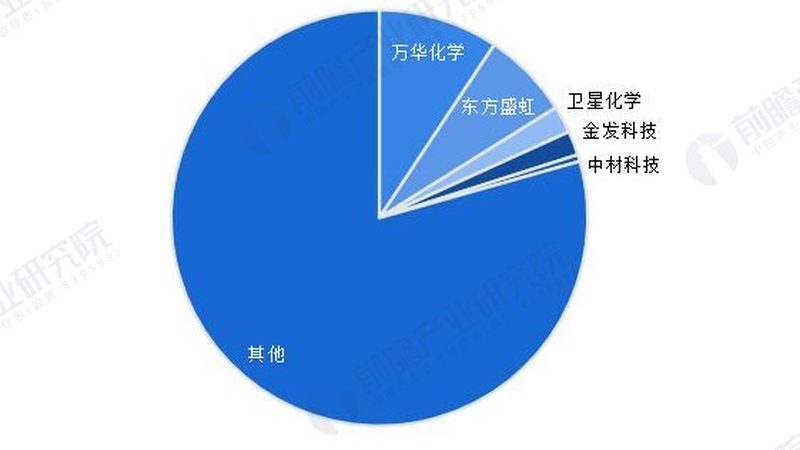 有机化工原料规格参数标准：揭秘其背后的关键要素