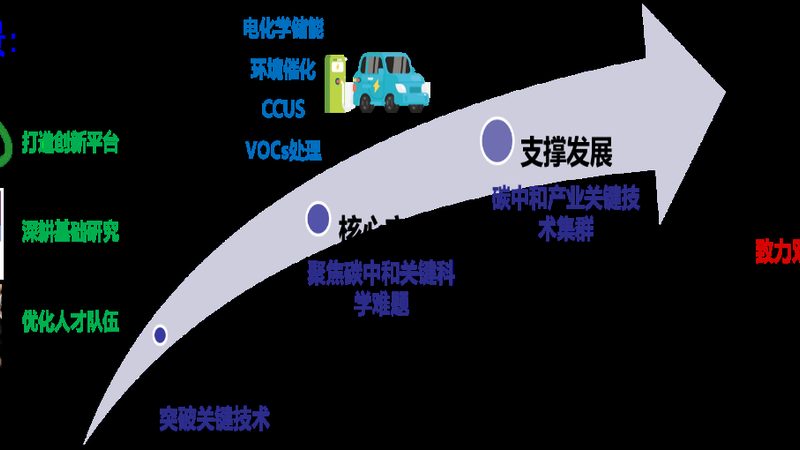 化工原料与化学试剂：两者的本质区别与运用